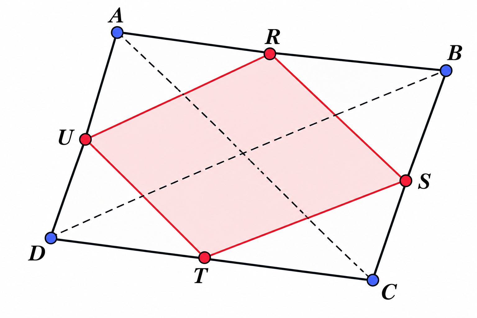 Quadrilatero