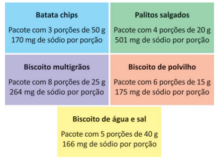 Batata chips, Palitos salgados, Biscoitos multigrãos e Biscoitos de polvilho