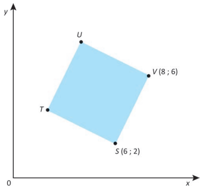Gráfico xy